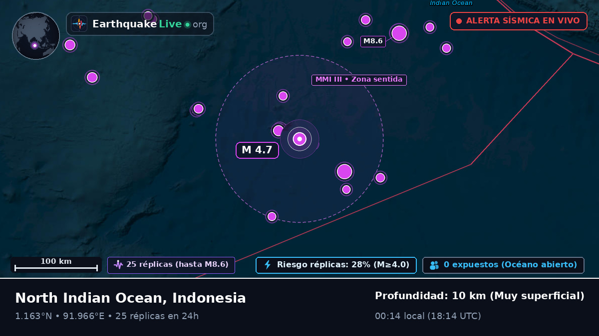 Océano Índico (Indonesia)