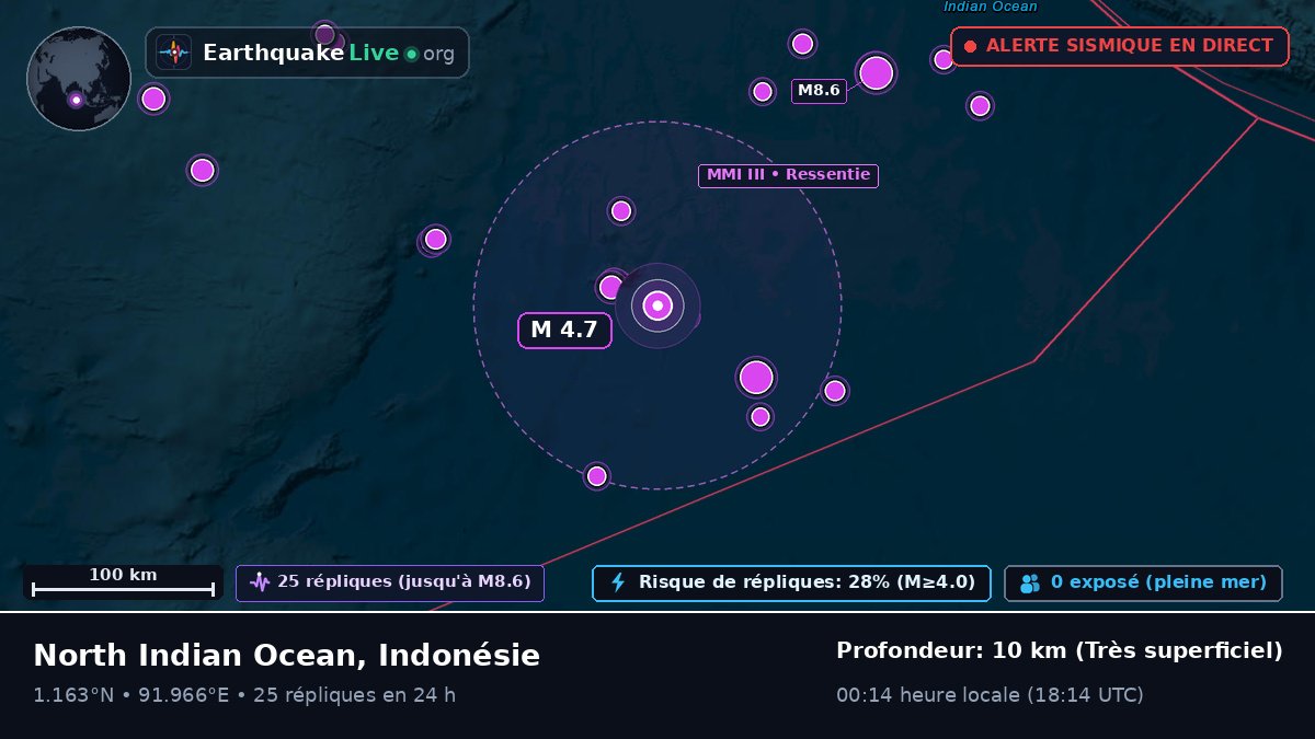 Océan Indien (Indonésie)