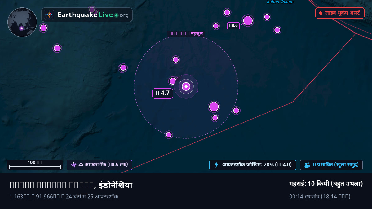 हिंद महासागर (इंडोनेशिया)