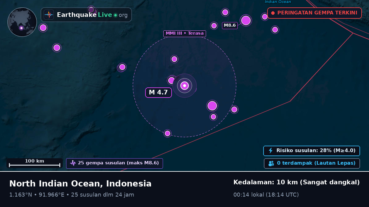 Samudra Hindia (Indonesia)