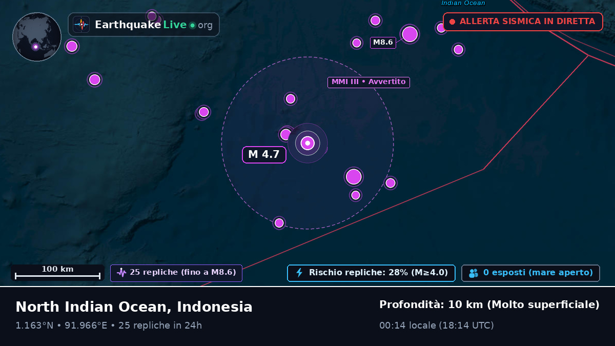 Oceano Indiano (Indonesia)