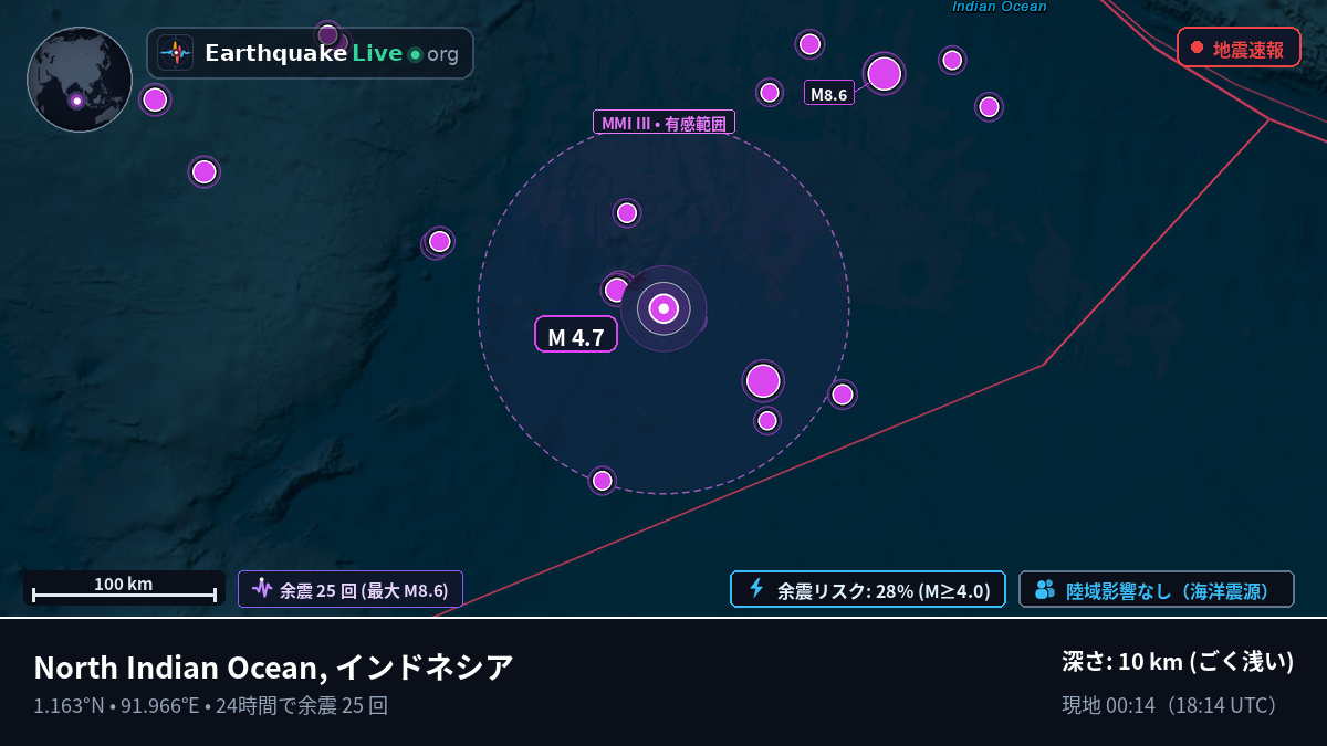 インド洋 (インドネシア)