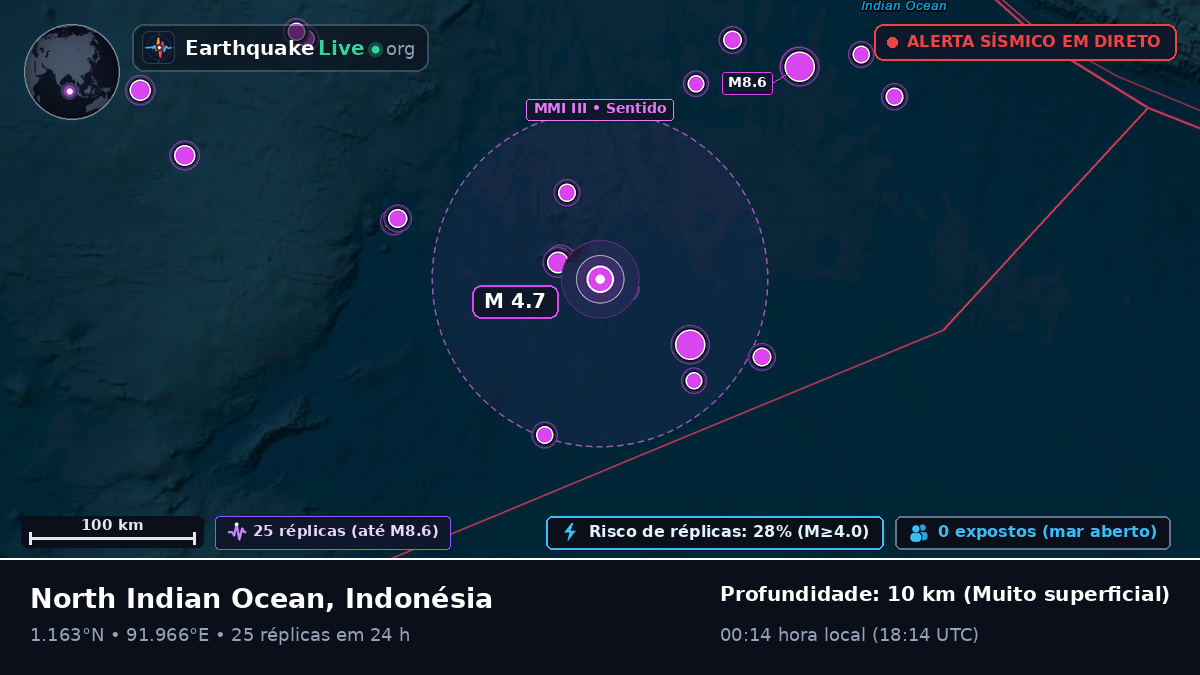 Oceano Índico (Indonésia)