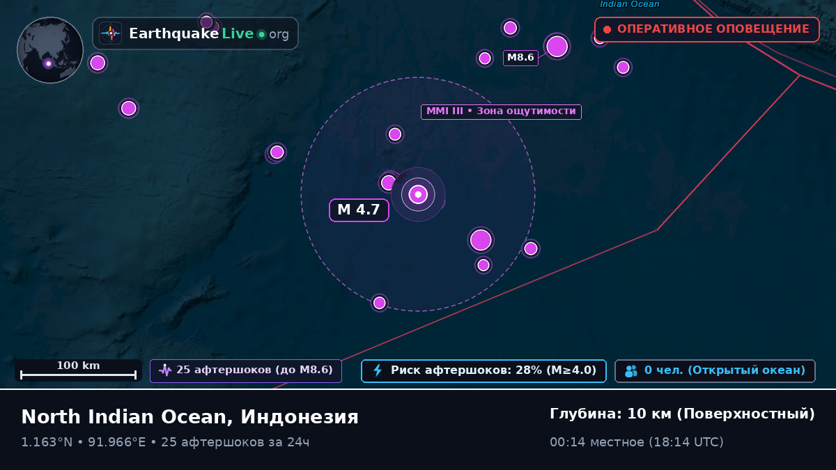 Индийский океан (Индонезия)