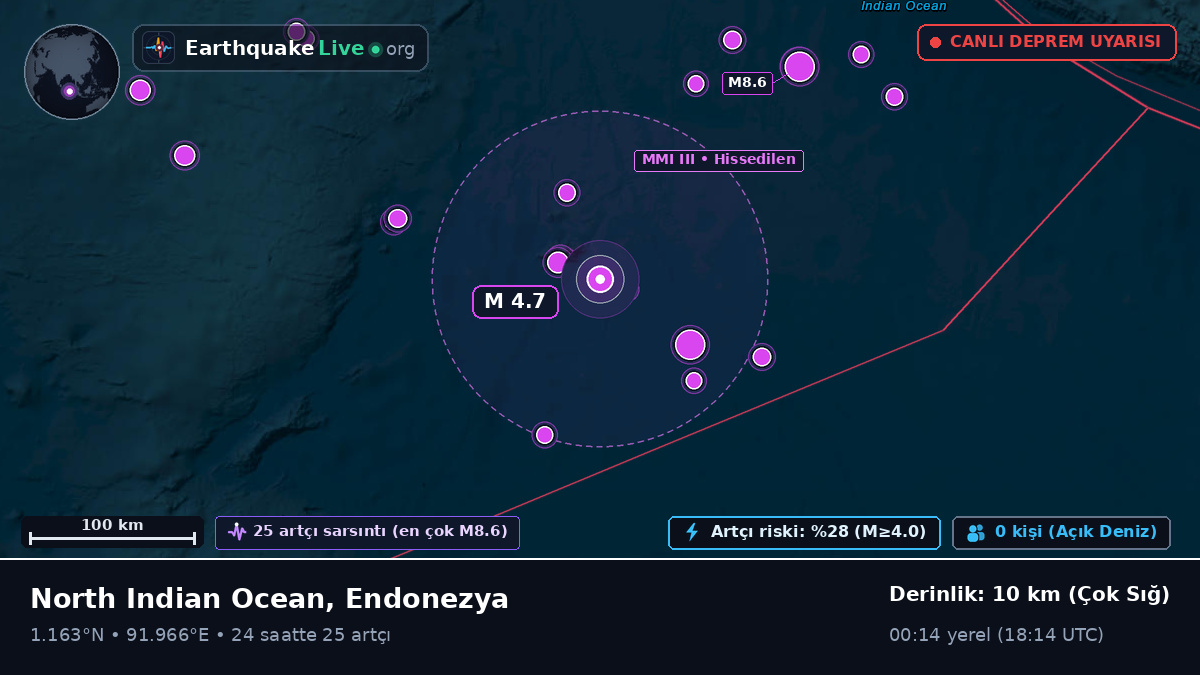 Hint Okyanusu (Endonezya)