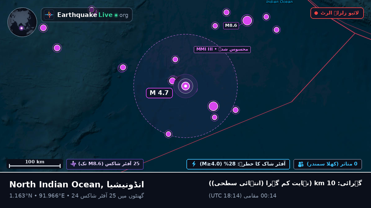 بحر ہند (انڈونیشیا)