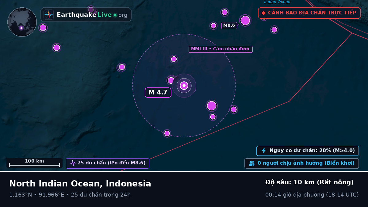 Ấn Độ Dương (Indonesia)