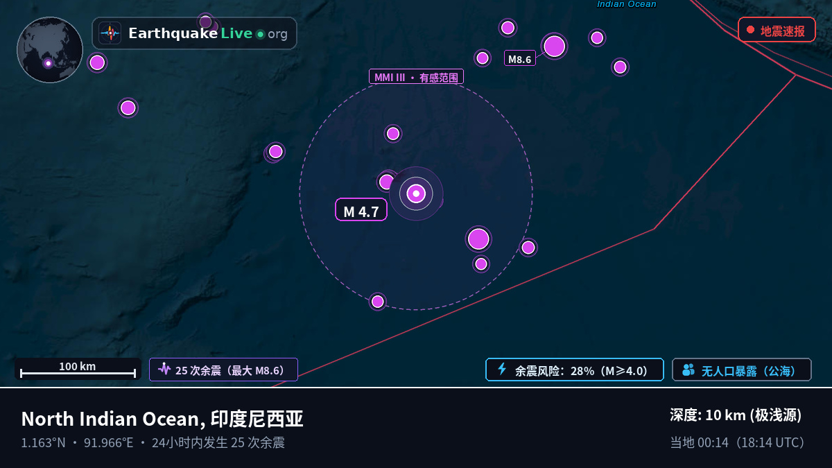 印度洋 (印度尼西亚)