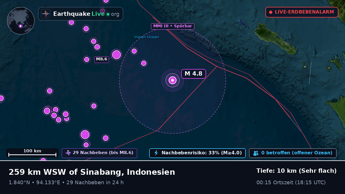 Indischer Ozean (Indonesien)