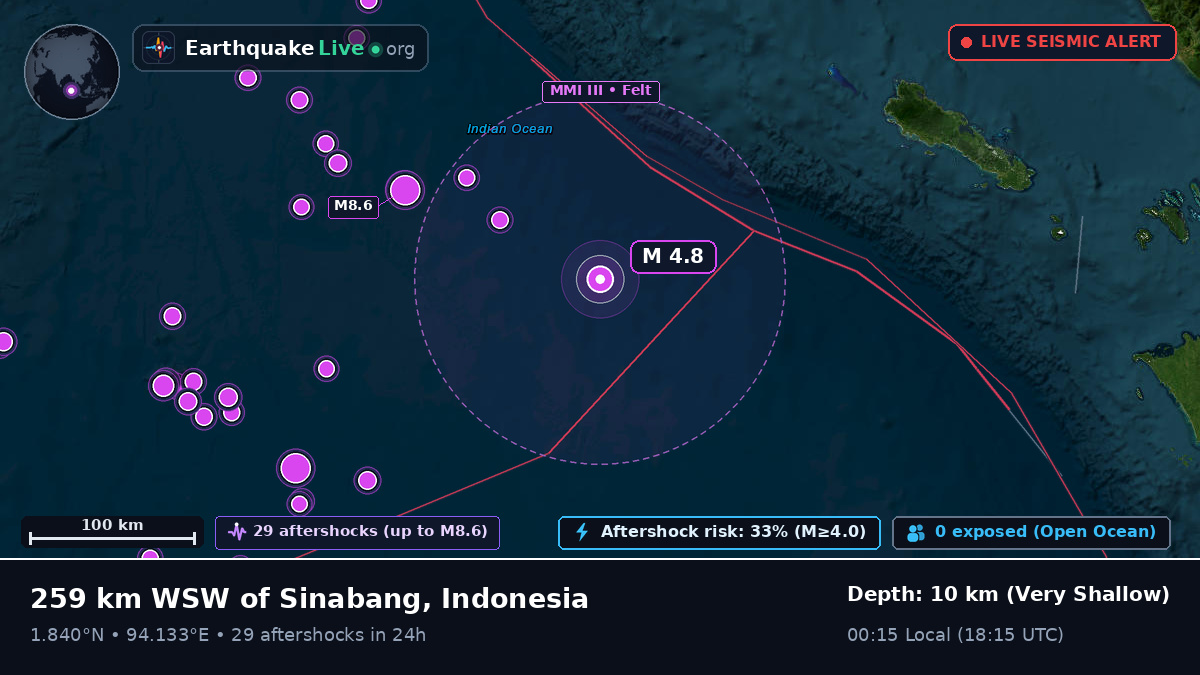 Indian Ocean (Indonesia)