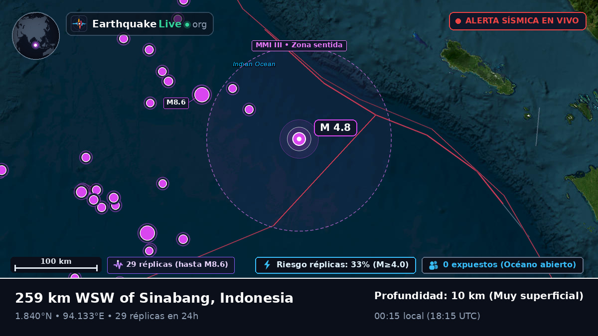 Océano Índico (Indonesia)