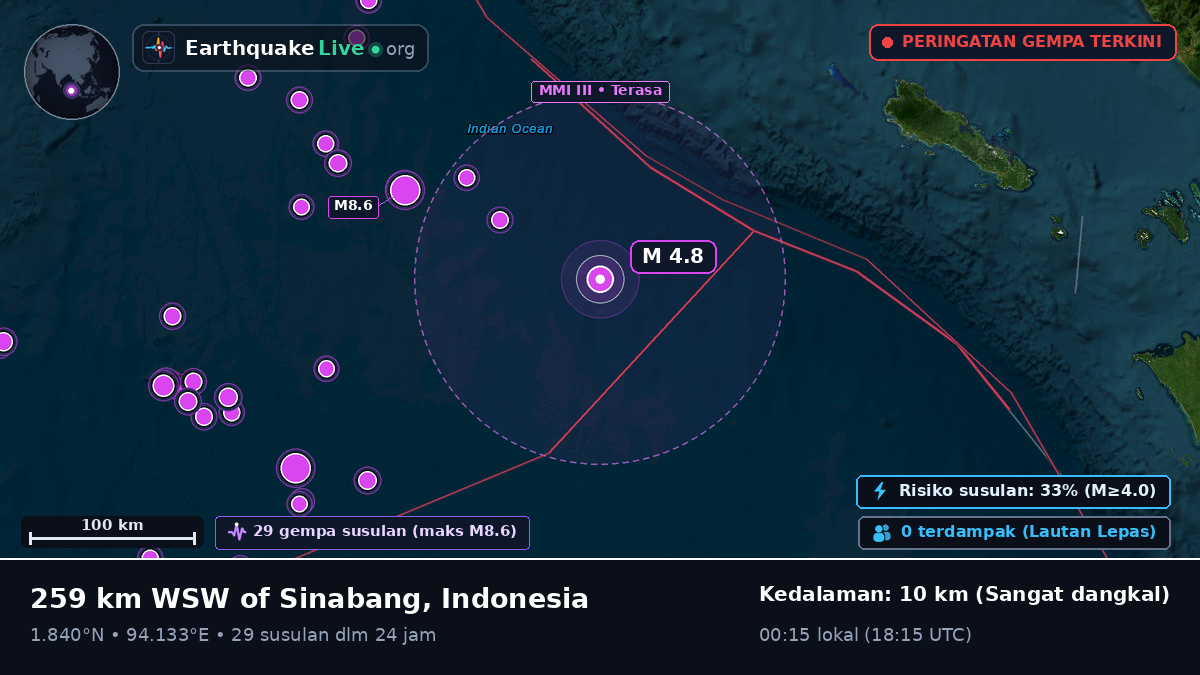 Samudra Hindia (Indonesia)