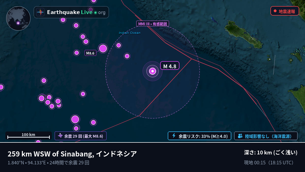 インド洋 (インドネシア)