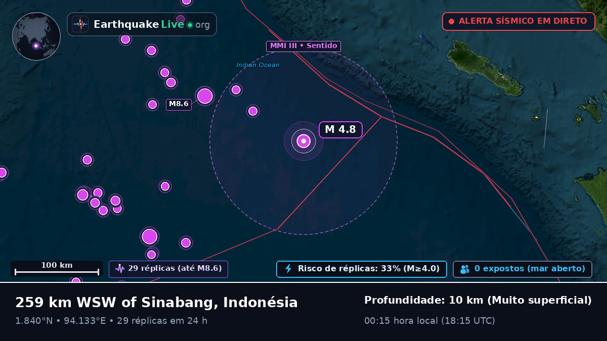 Oceano Índico (Indonésia)