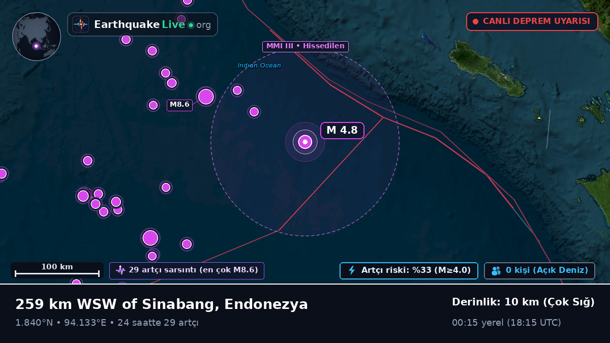 Hint Okyanusu (Endonezya)