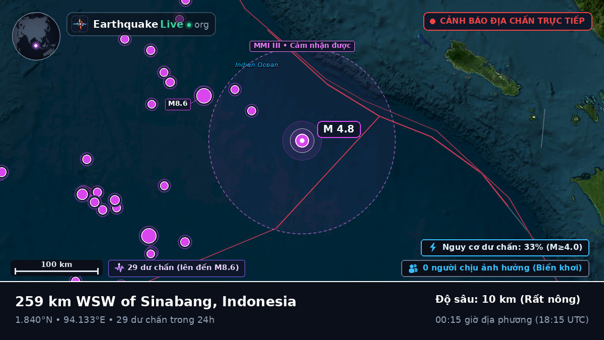Ấn Độ Dương (Indonesia)