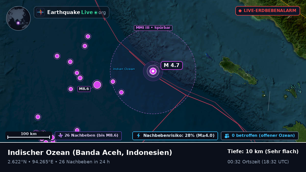 Indischer Ozean (Indonesien)