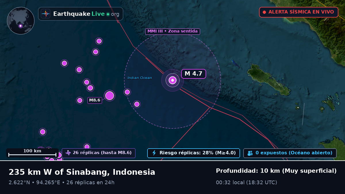 Océano Índico (Indonesia)