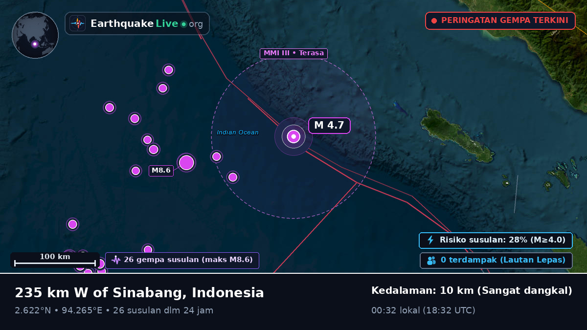 Samudra Hindia (Indonesia)