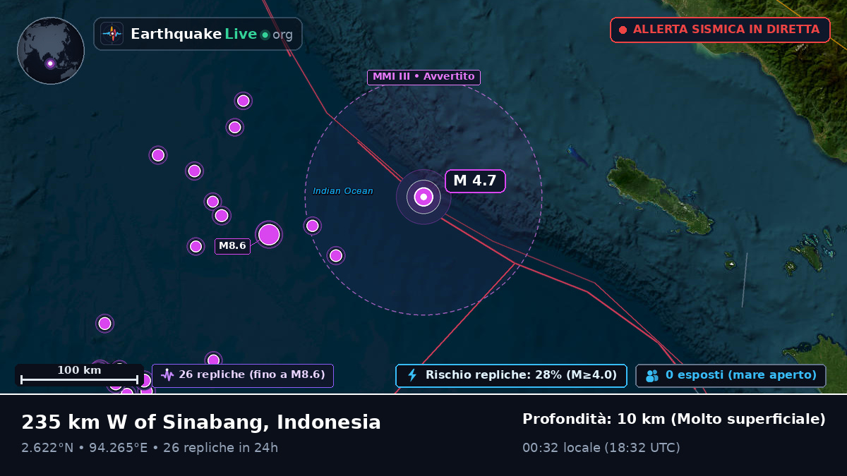 Oceano Indiano (Indonesia)