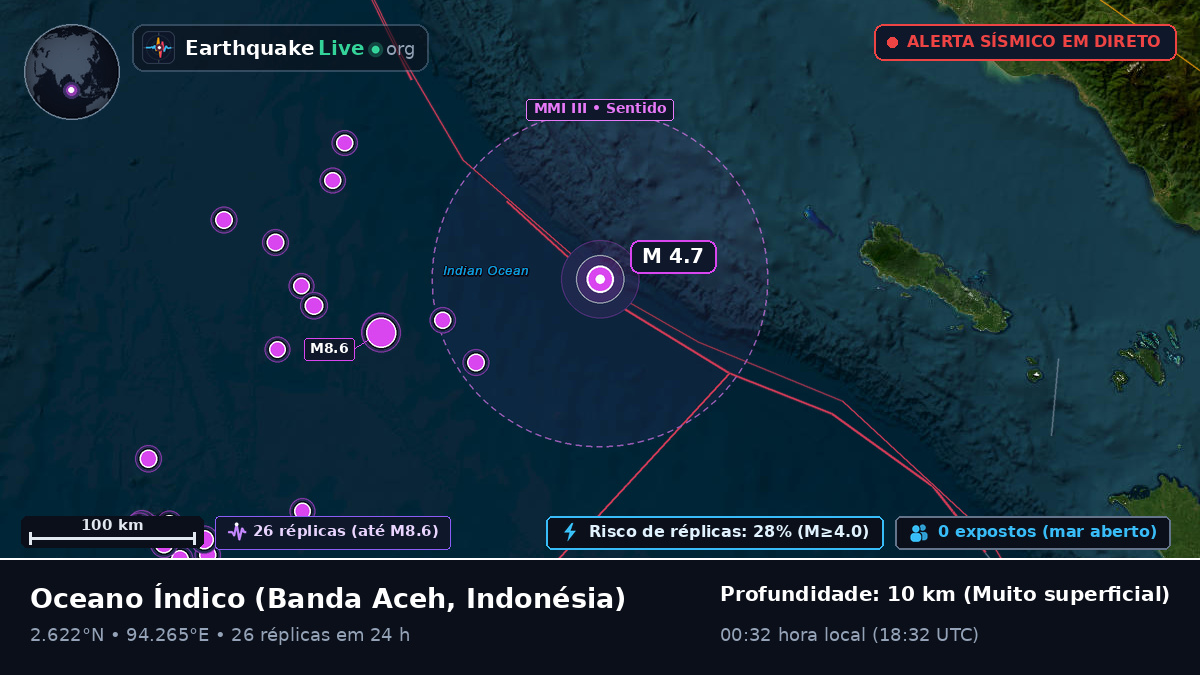 Oceano Índico (Indonésia)