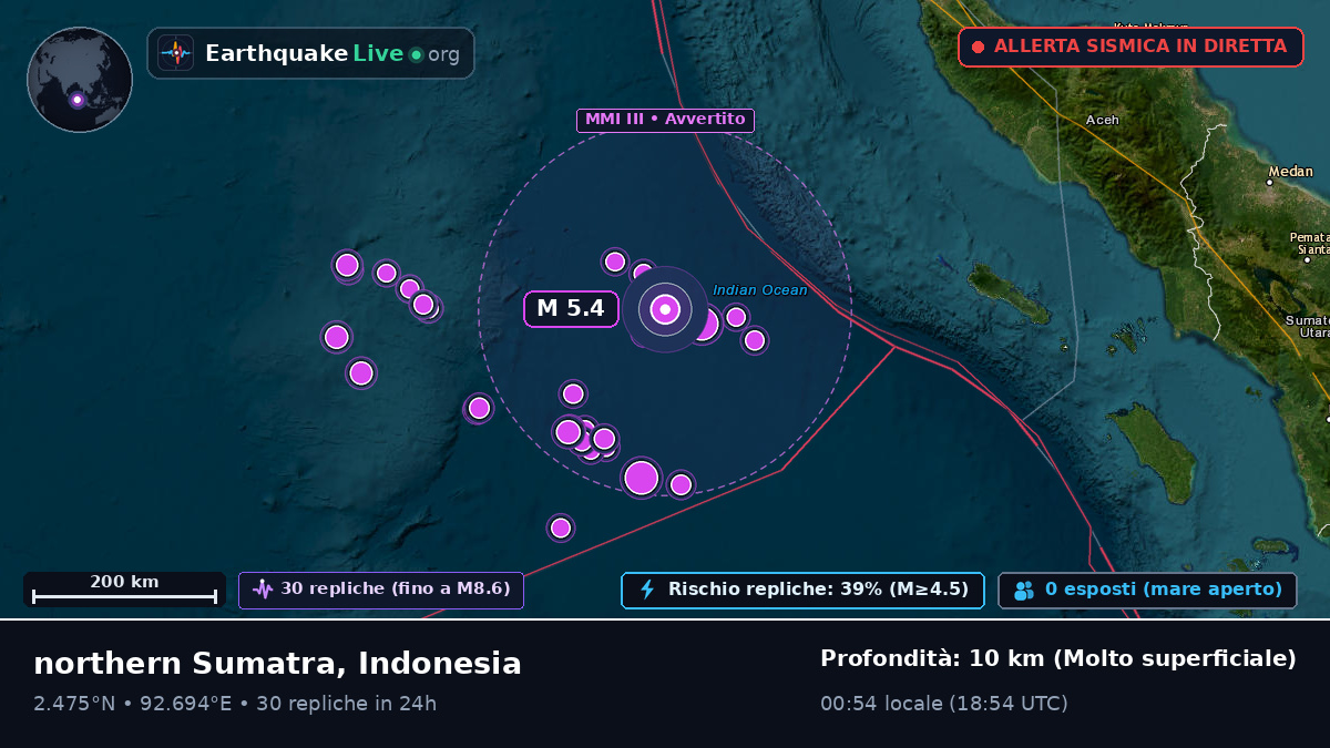 Oceano Indiano (Indonesia)