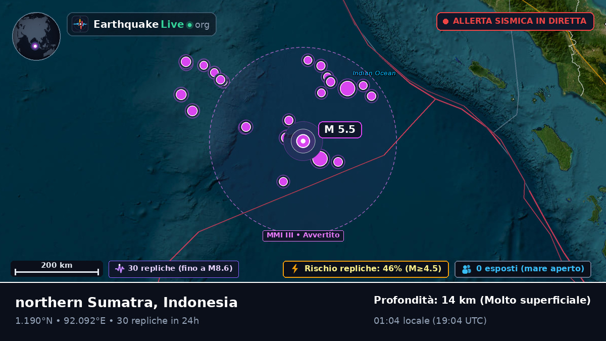 Oceano Indiano (Indonesia)