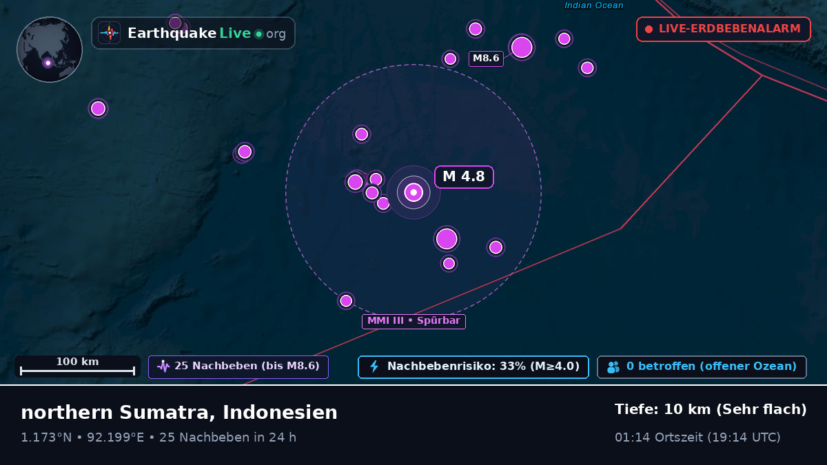 Indischer Ozean (Indonesien)