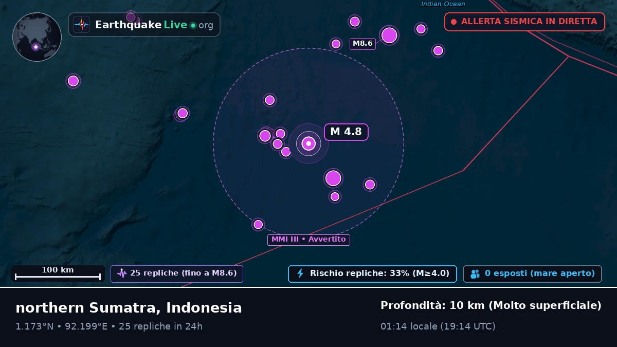 Oceano Indiano (Indonesia)