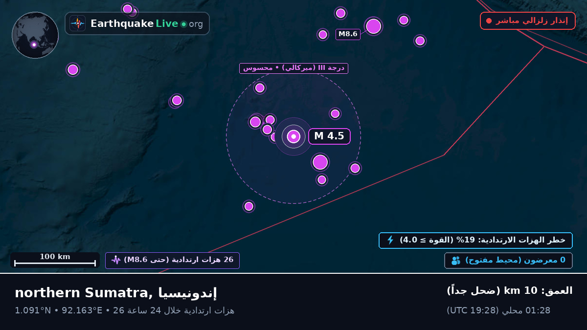 المحيط الهندي (إندونيسيا)