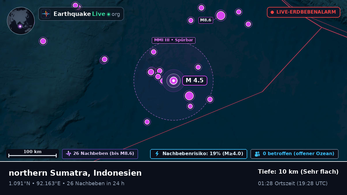 Indischer Ozean (Indonesien)
