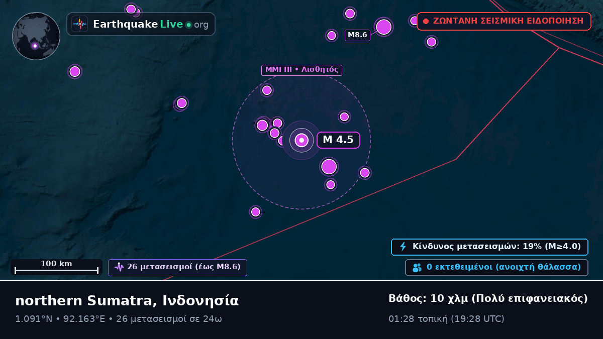 Ινδικός Ωκεανός (Ινδονησία)