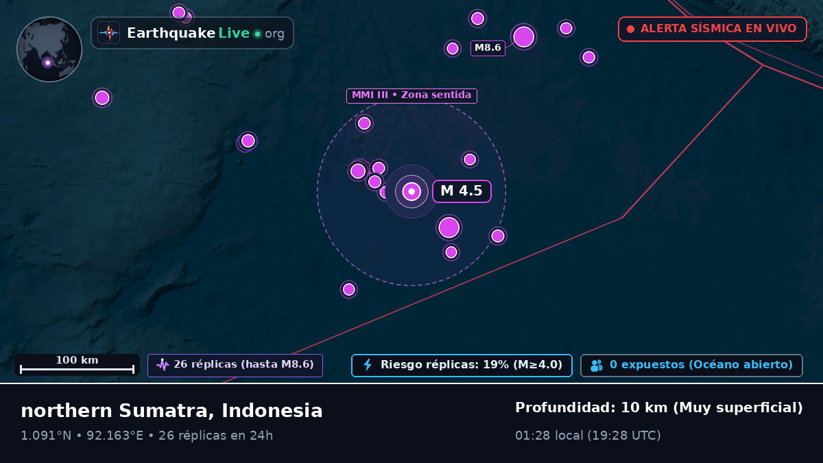 Océano Índico (Indonesia)