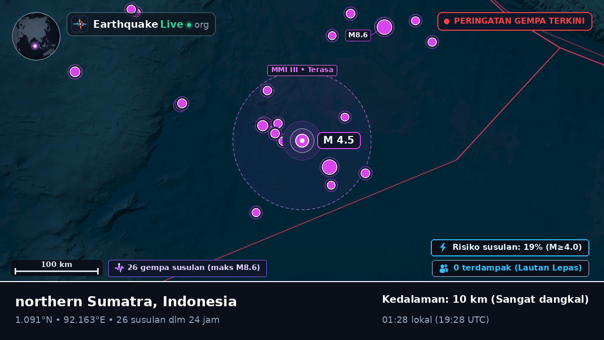Samudra Hindia (Indonesia)