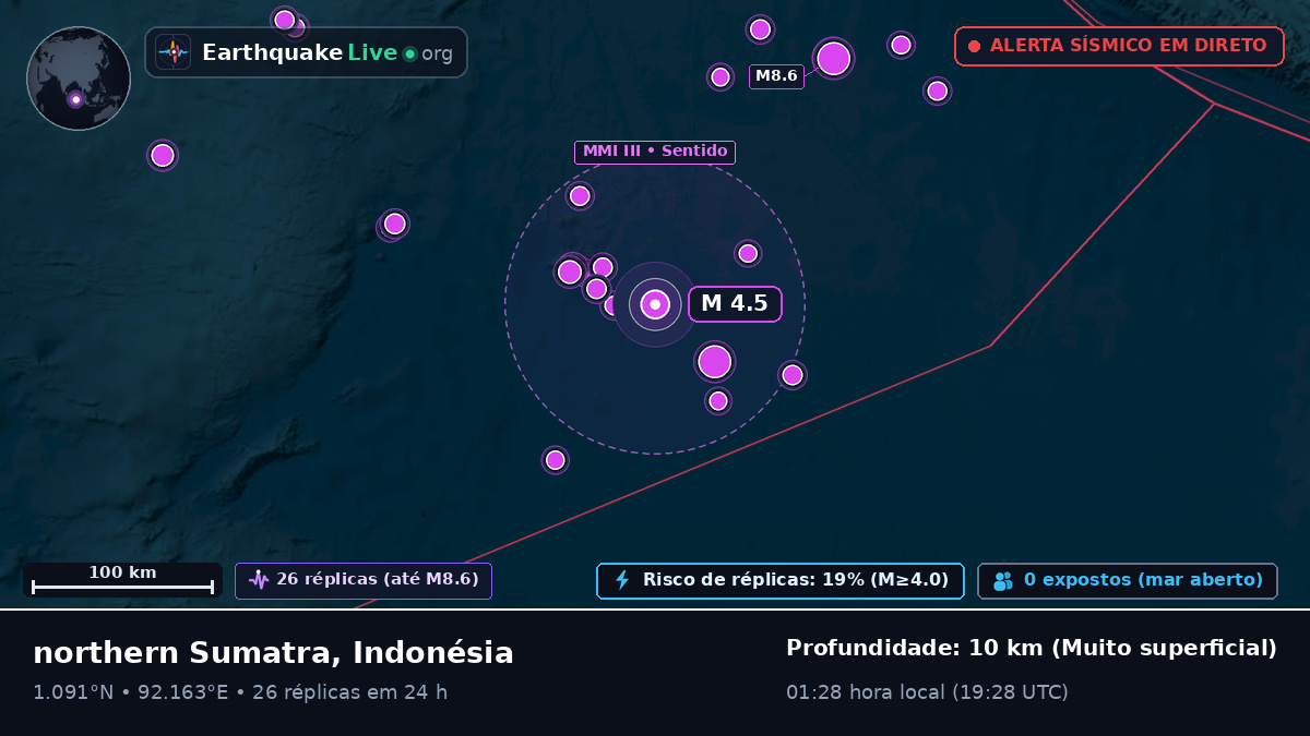 Oceano Índico (Indonésia)
