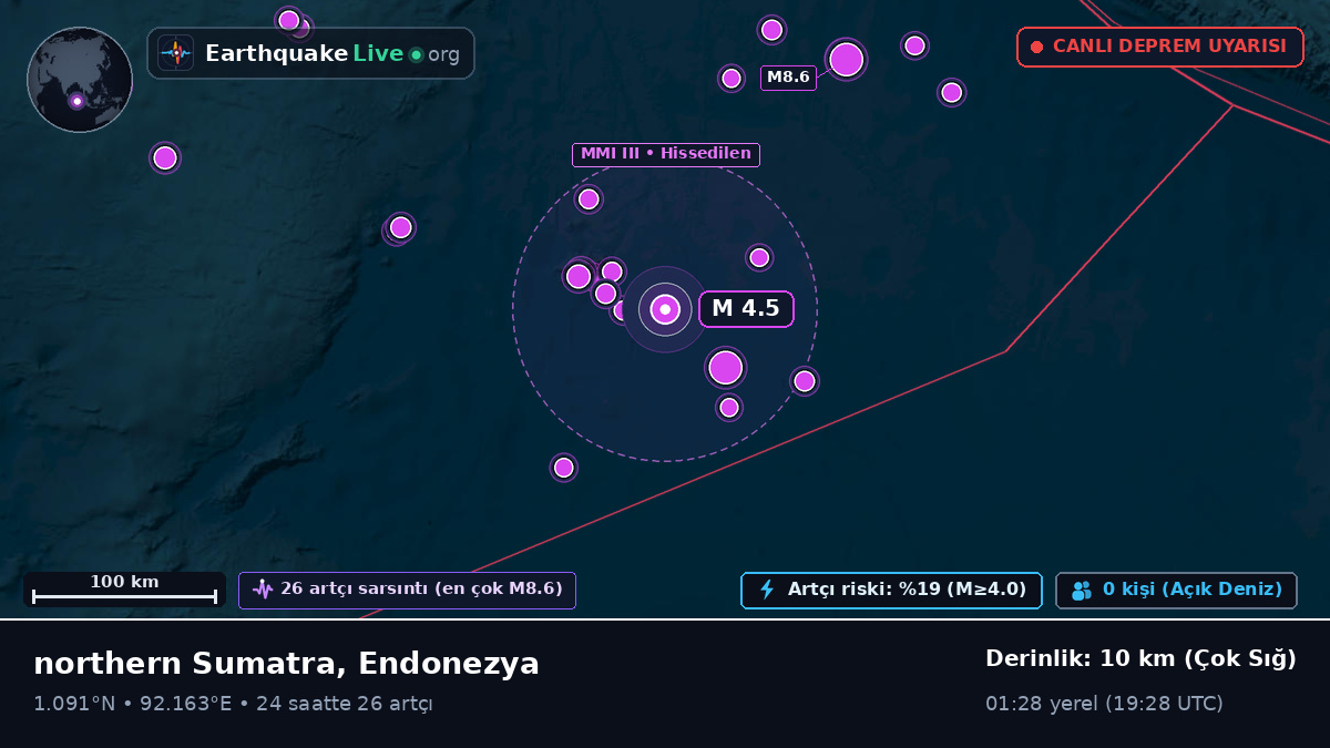 Hint Okyanusu (Endonezya)