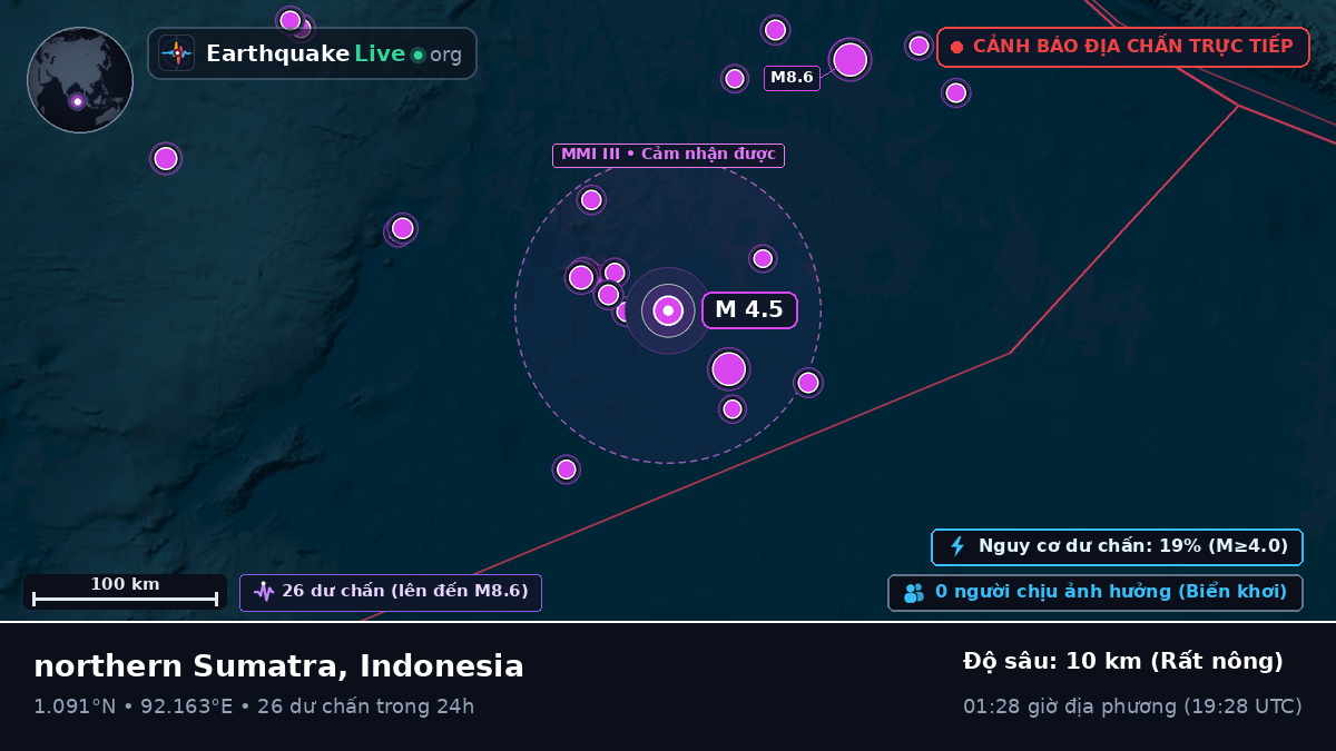 Ấn Độ Dương (Indonesia)