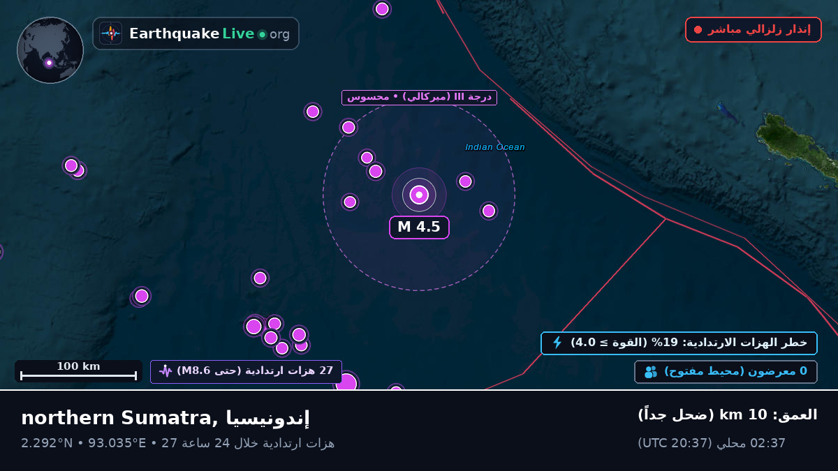 المحيط الهندي (إندونيسيا)
