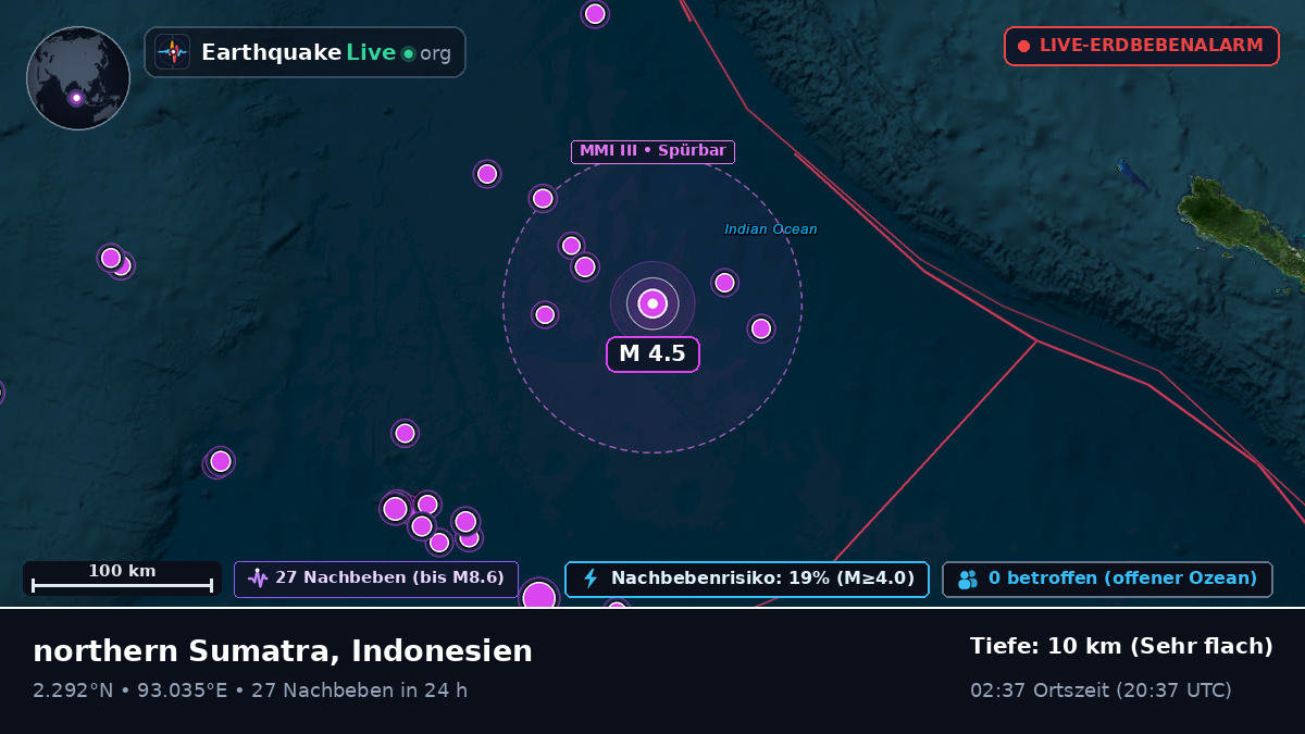 Indischer Ozean (Indonesien)