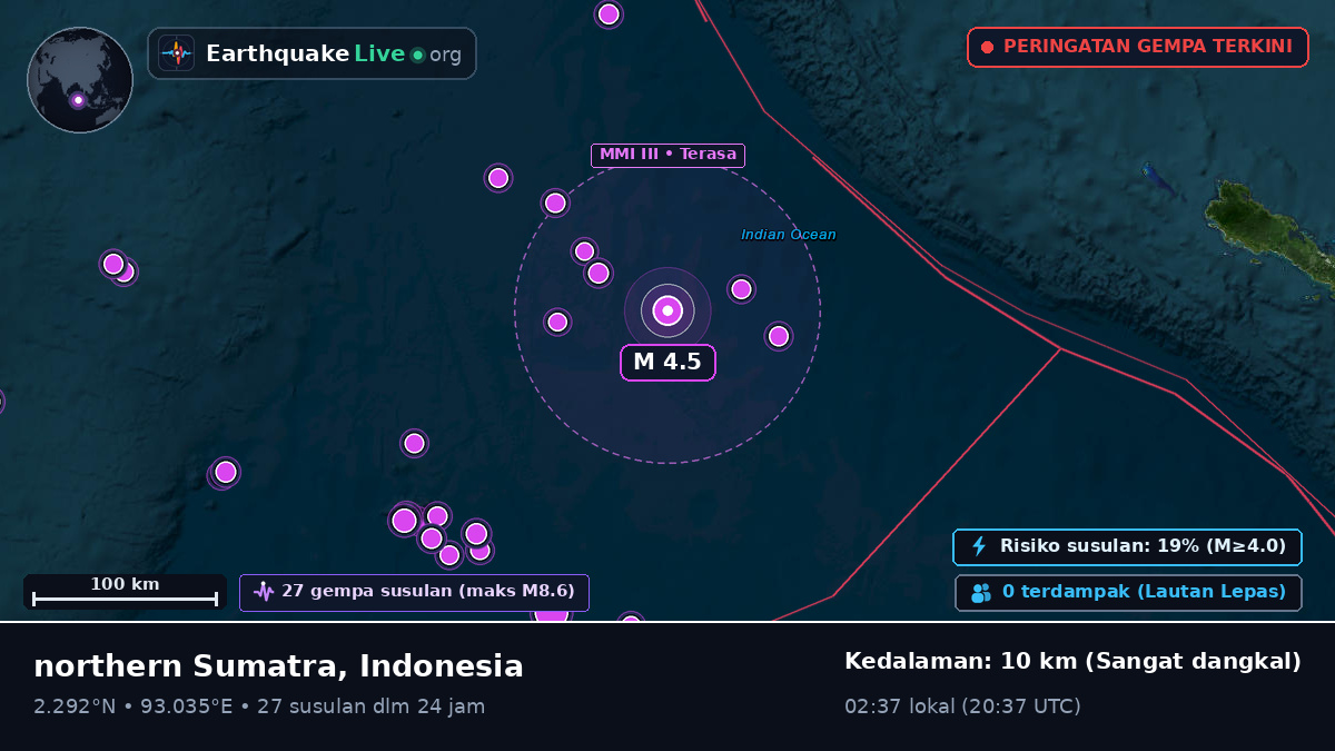 Samudra Hindia (Indonesia)