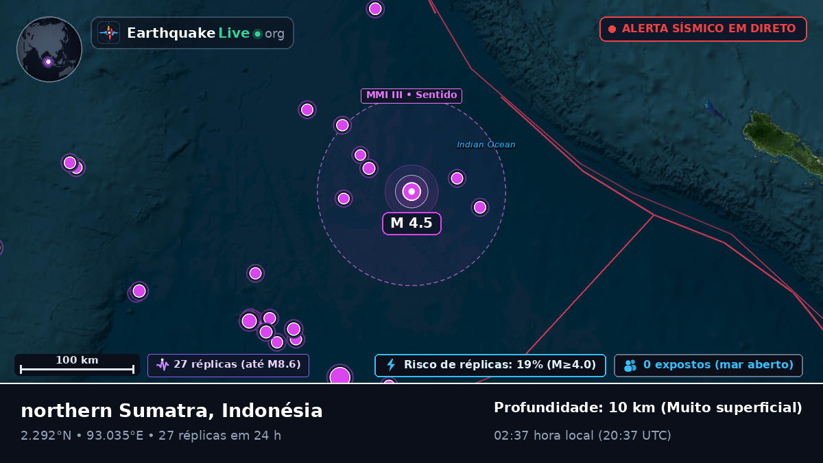 Oceano Índico (Indonésia)