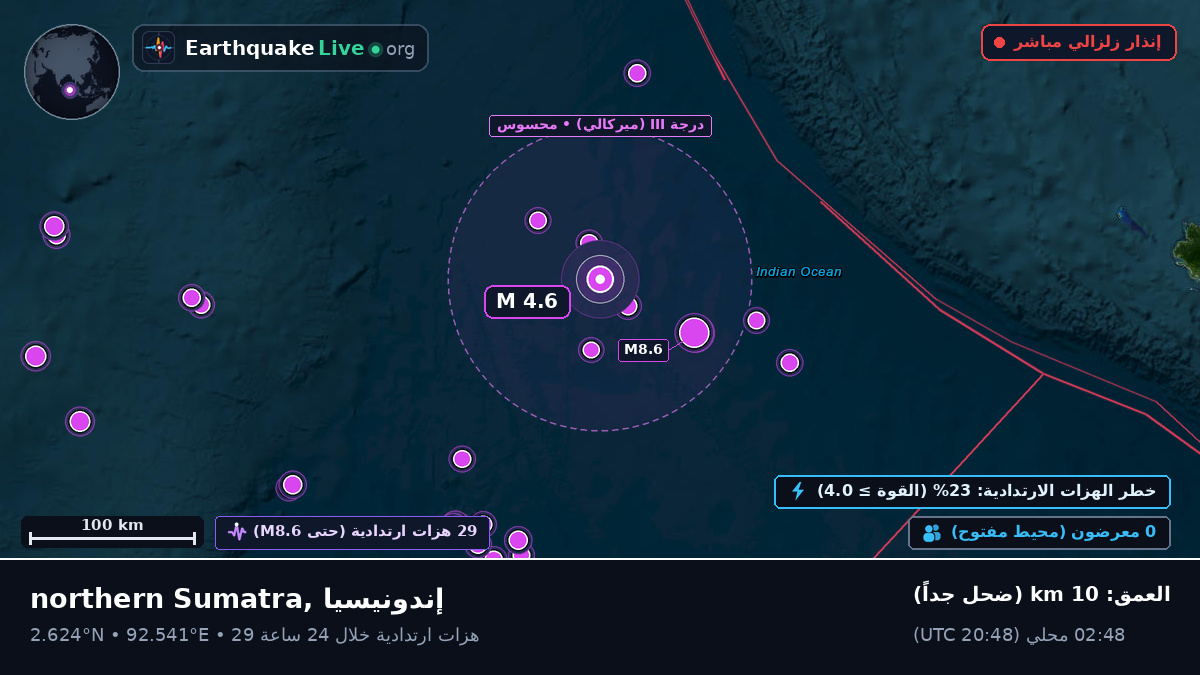 المحيط الهندي (إندونيسيا)