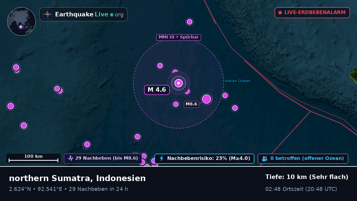 Indischer Ozean (Indonesien)