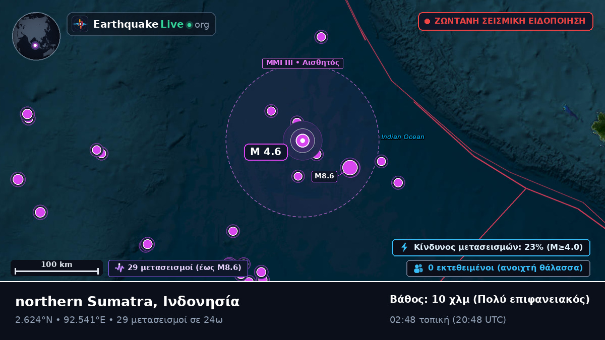Ινδικός Ωκεανός (Ινδονησία)