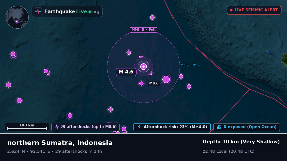 Indian Ocean (Indonesia)