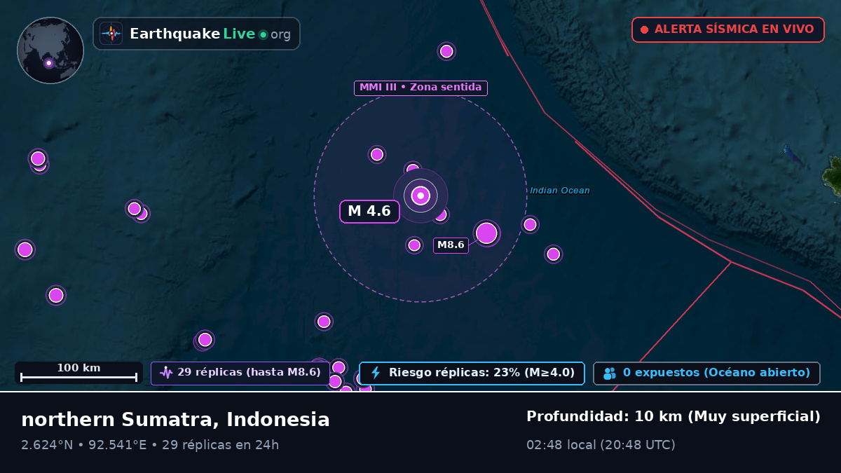 Océano Índico (Indonesia)