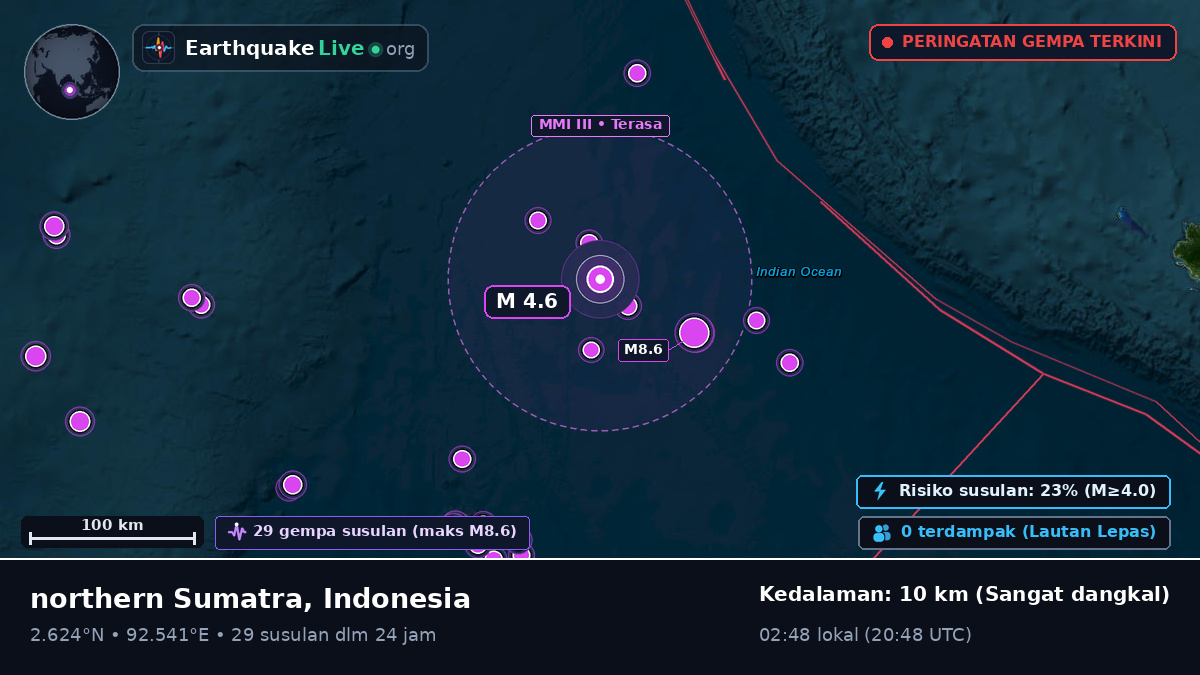 Samudra Hindia (Indonesia)