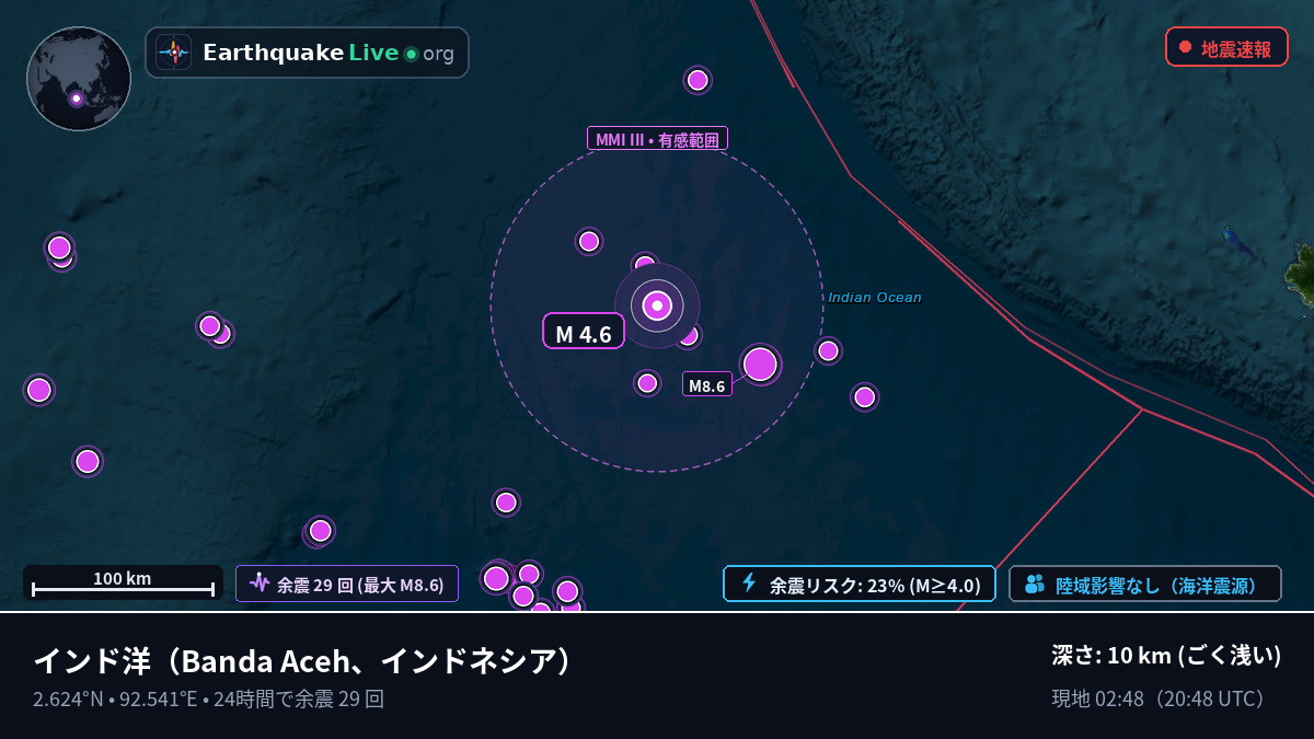 インド洋 (インドネシア)