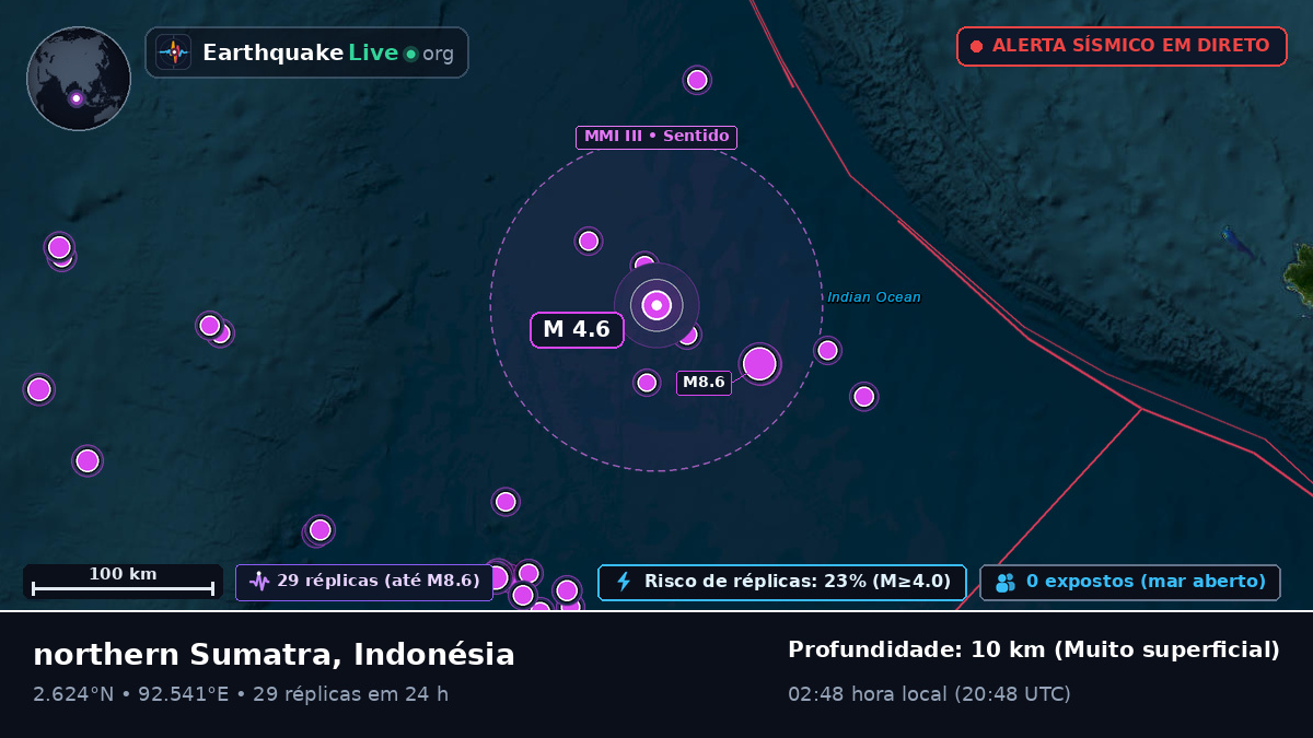 Oceano Índico (Indonésia)