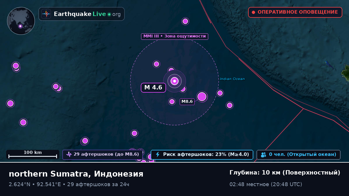 Индийский океан (Индонезия)